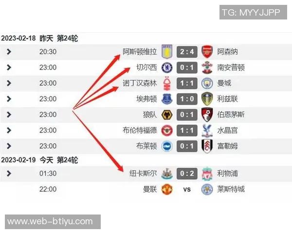 五大联赛球队场均失球数据揭晓阿森纳以03球领跑米兰罗马紧随其后
