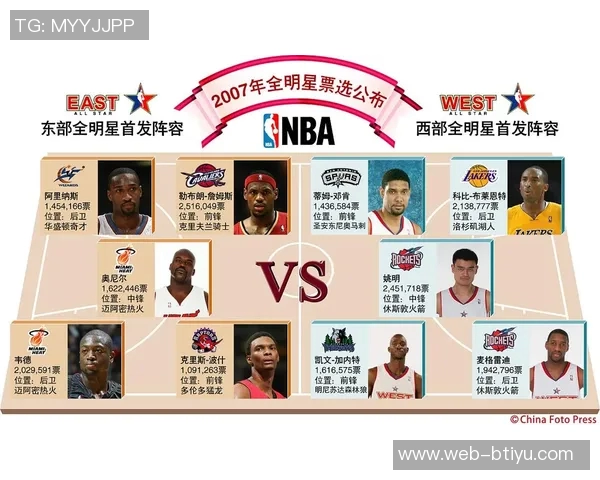 NBA新赛季25大球星评选揭晓谁将成为第三中锋的热门人选 NBA新赛季25大球星评选揭晓谁将成为第三中锋的热门人选