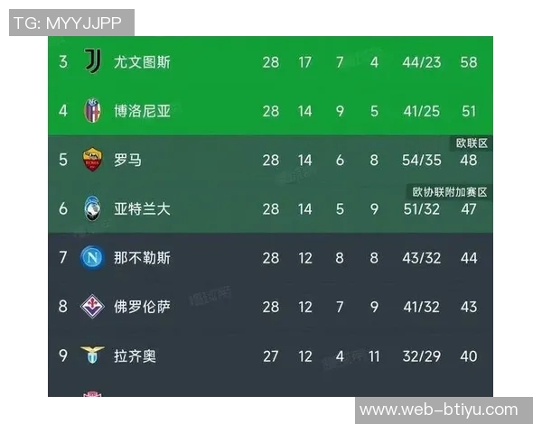 意甲最新积分榜分析：那不勒斯与罗马并列前二尤文图斯跌至第八名