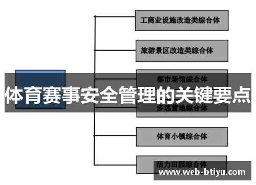 体育赛事安全管理的关键要点
